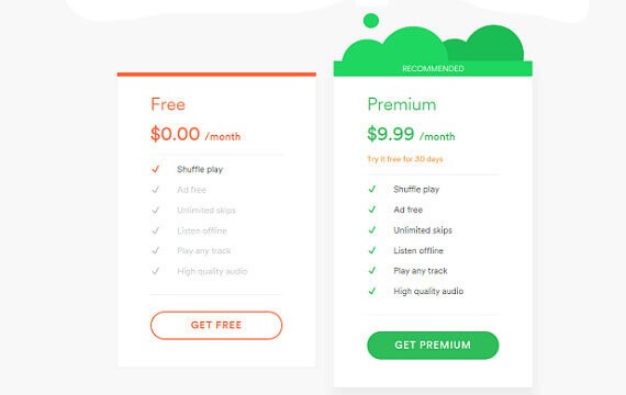 What is the difference between spotify free and premium